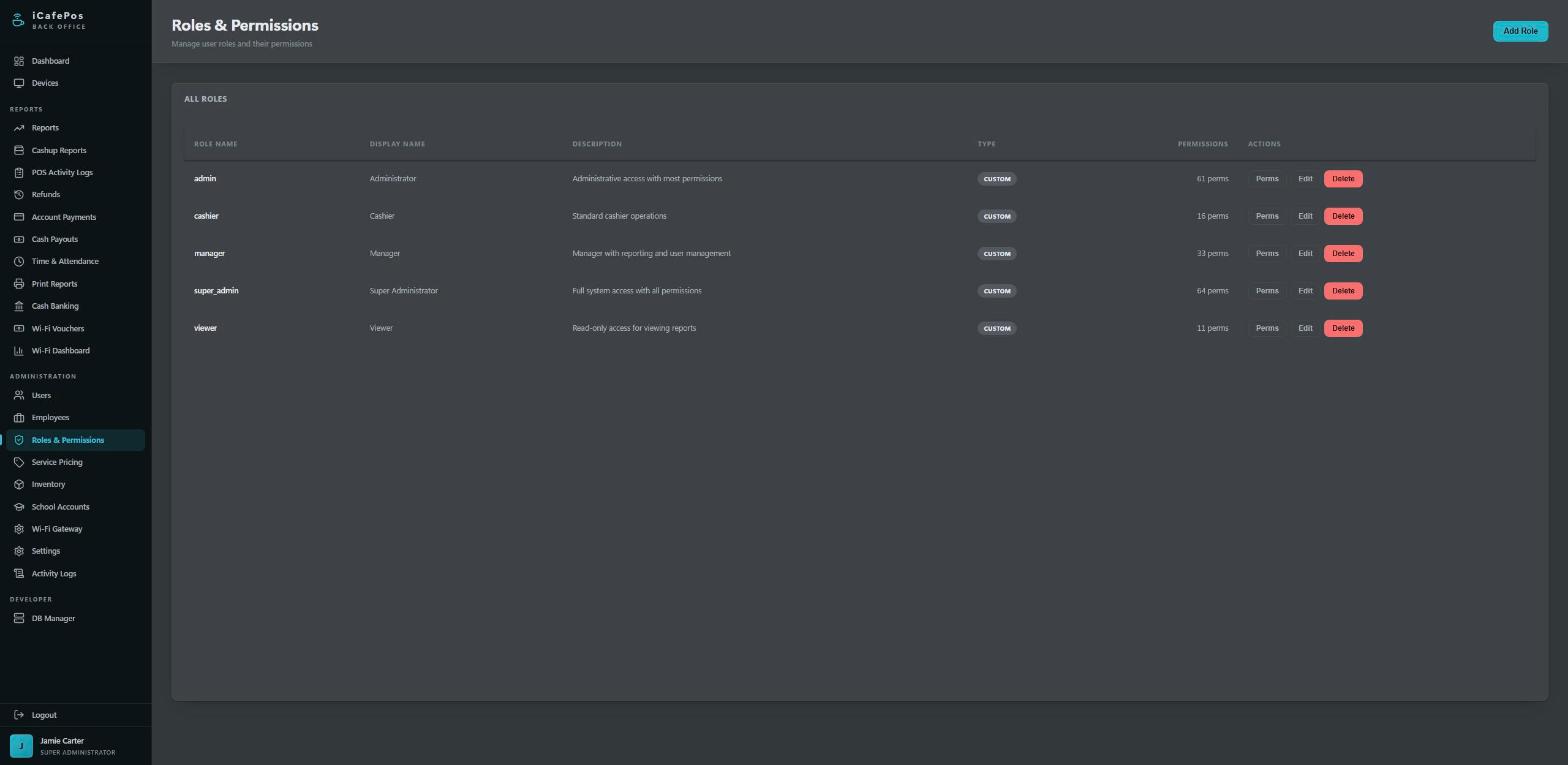 Roles and permissions
