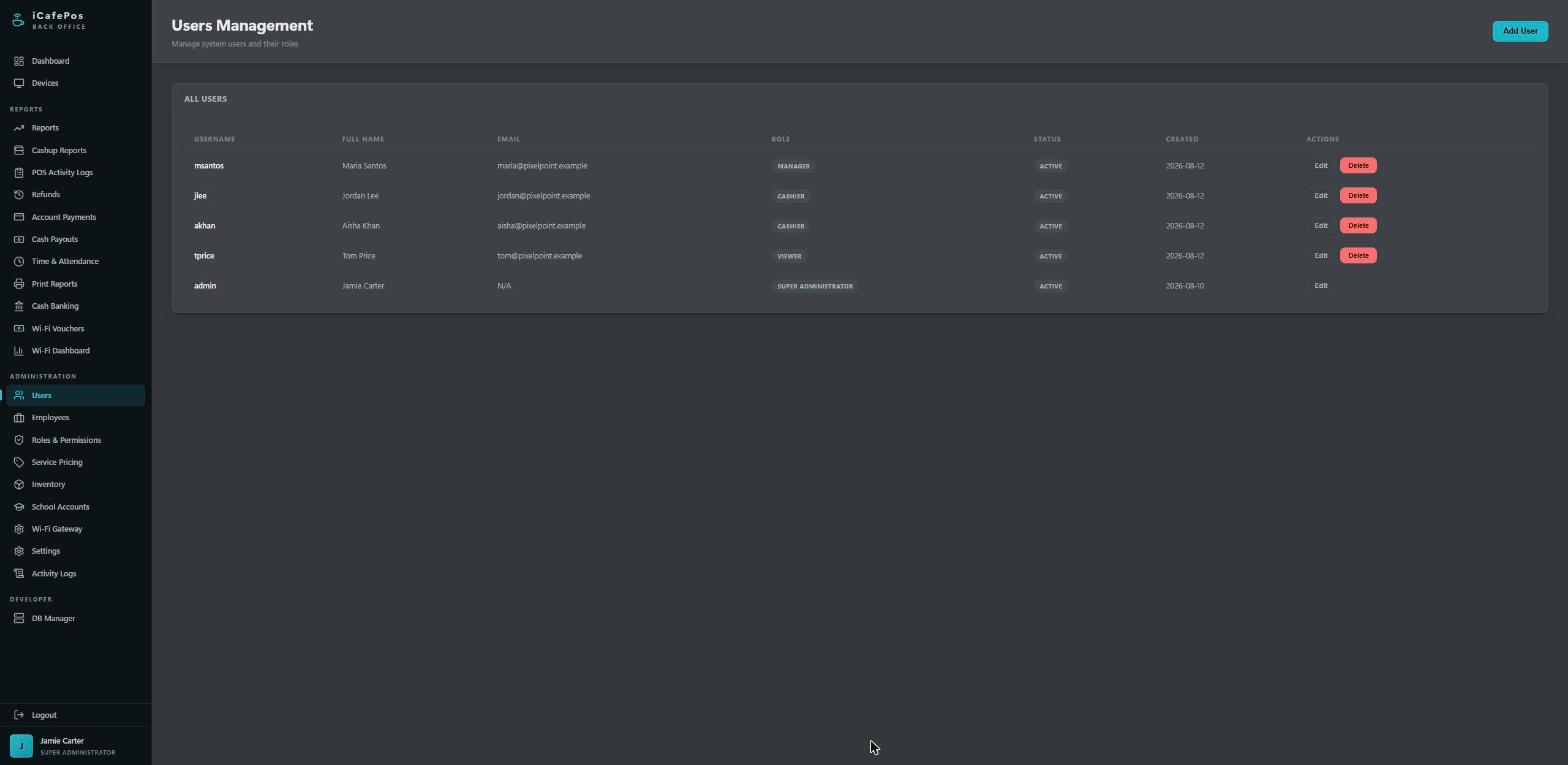 Users
